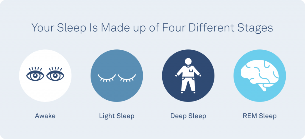 Sleep Stages: Understanding The 4 Stages Of Sleep, Sleep Cycle